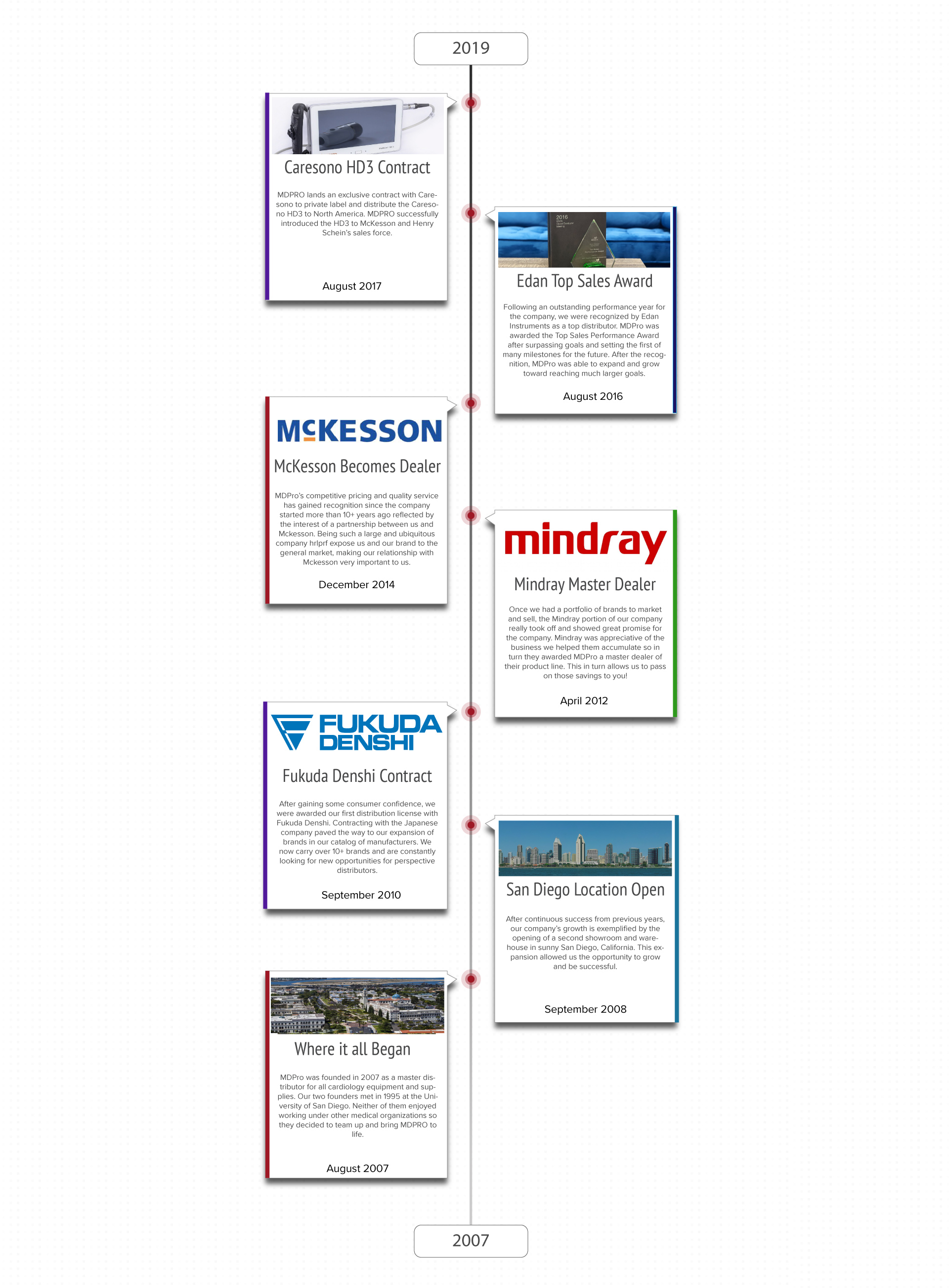 Company-Timeline-EDANV5.0 Company-Timeline-EDANV5.0